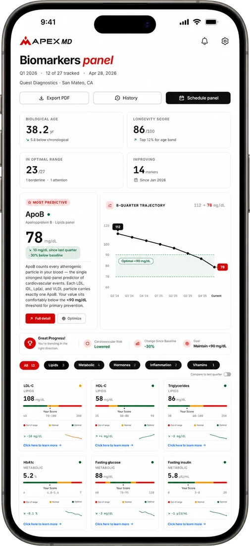 Apex MD member portal