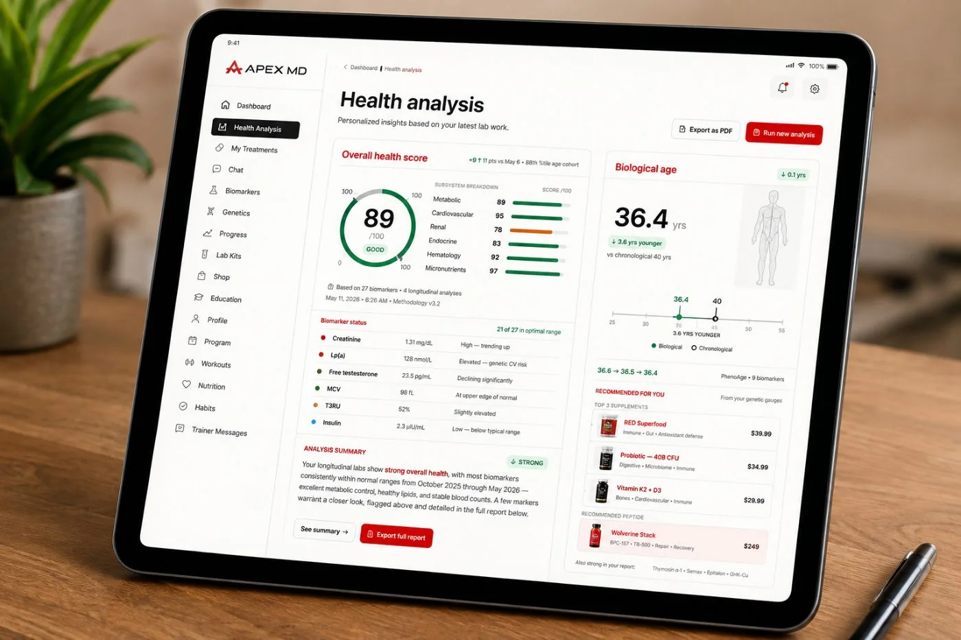 Personalized health analysis dashboard